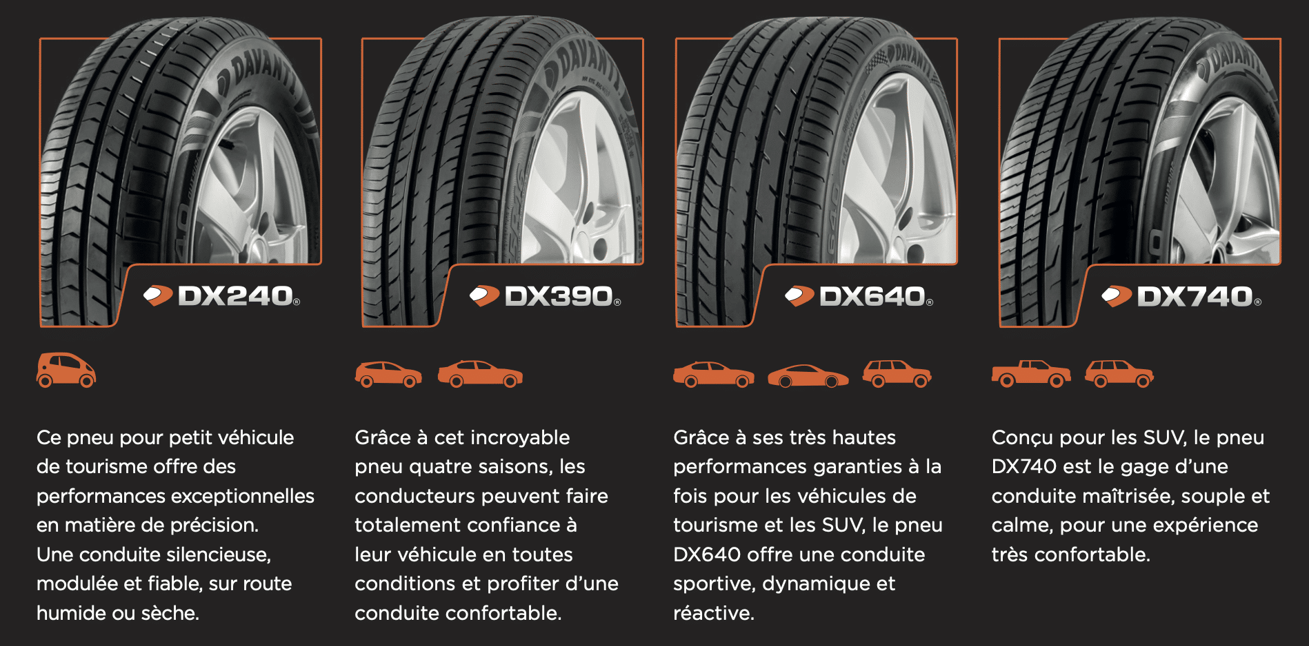 DX 240: Ce pneu pour petit véhicule de tourisme offre des performances exceptionnelles en matière de précision.
Une conduite silencieuse, modulée et fiable, sur route humide ou sèche.
DX390: Grâce à cet incroyable pneu quatre saisons, les conducteurs peuvent faire totalement confiance à leur véhicule en toutes conditions et profiter d’une conduite confortable
DX640:Grâce à ses très hautes performances garanties à la fois pour les véhicules de tourisme et les SUV, le pneu DX640 offre une conduite sportive, dynamique et réactive.
DX740:Conçu pour les SUV, le pneu DX740 est le gage d’une conduite maîtrisée, souple et calme, pour une expérience très confortable.
