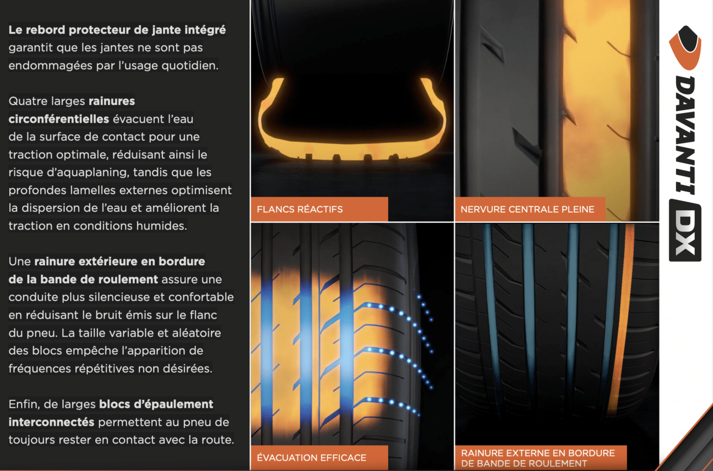 Le rebord protecteur de jante intégré
garantit que les jantes ne sont pas endommagées par l’usage quotidien.
Quatre larges rainures circonférentielles évacuent l’eau
de la surface de contact pour une traction optimale, réduisant ainsi le risque d’aquaplaning, tandis que les profondes lamelles externes optimisent la dispersion de l’eau et améliorent la traction en conditions humides.
Une rainure extérieure en bordure
de la bande de roulement assure une conduite plus silencieuse et confortable en réduisant le bruit émis sur le flanc du pneu. La taille variable et aléatoire des blocs empêche l’apparition de fréquences répétitives non désirées.
Enfin, de larges blocs d’épaulement interconnectés permettent au pneu de toujours rester en contact avec la route.